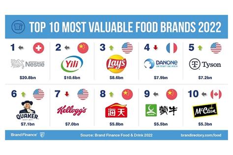 nestle net worth 2022.